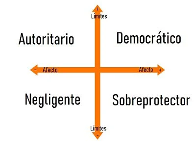 Psicólogos en Galapagar